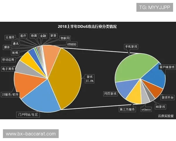 如何在游戏服务器中优化2000G流量配置提升性能和稳定性